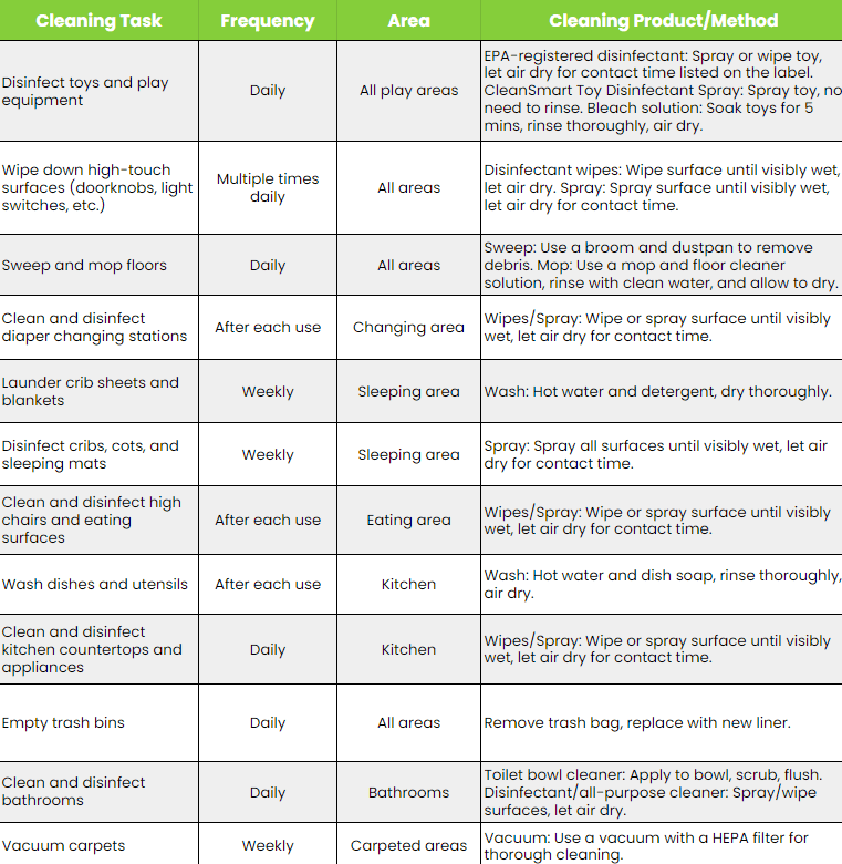 daycare center toy cleaning schedule and checklist, furniture cleaning, surface cleaning schedule