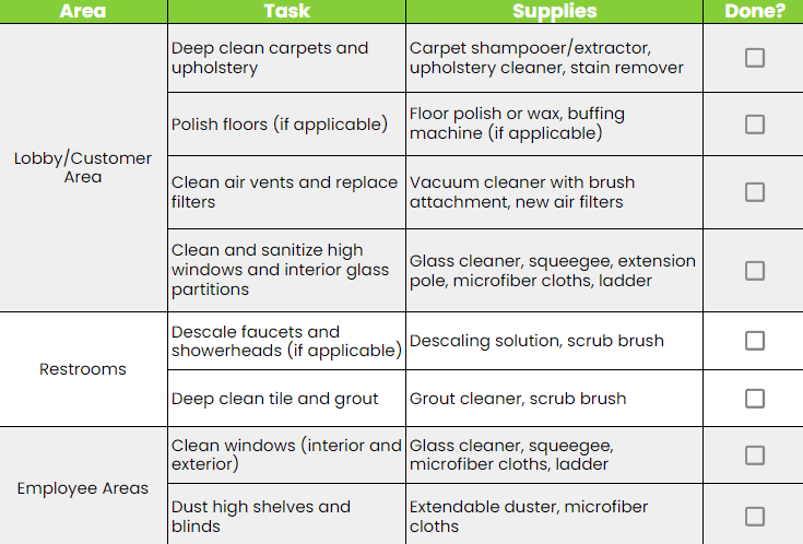 bank monthly cleaning checklist