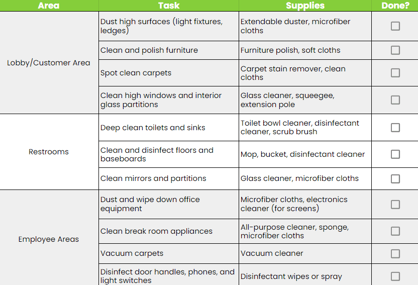 bank weekly cleaning checklist